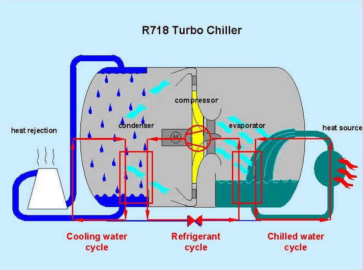 ¿cómo es posible producir calor partiendo de agua fría?